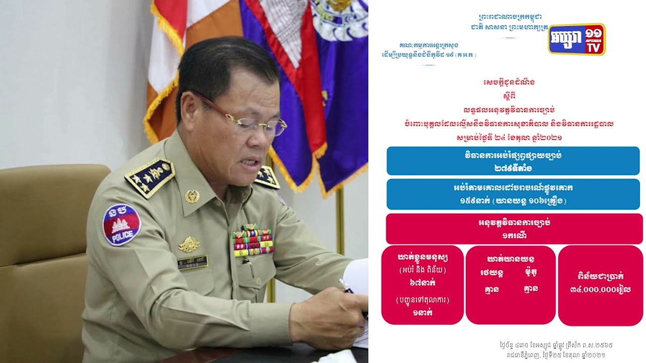 ឃាត់មនុស្ស៦៧នាក់ និងបញ្ជូនទៅតុលាការម្នាក់ ក្នុង៧២ម៉ោង កន្លងមកនេះ (Video Inside)