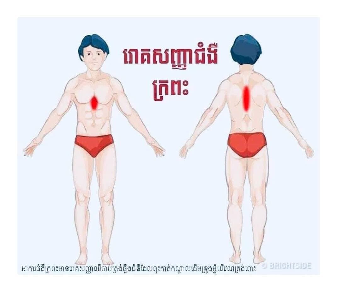 អាការៈ និងរោគសញ្ញានៃជម្ងឺមួយចំនួនដែលយេីងតែងជួបប្រទះសព្វថ្ងៃ