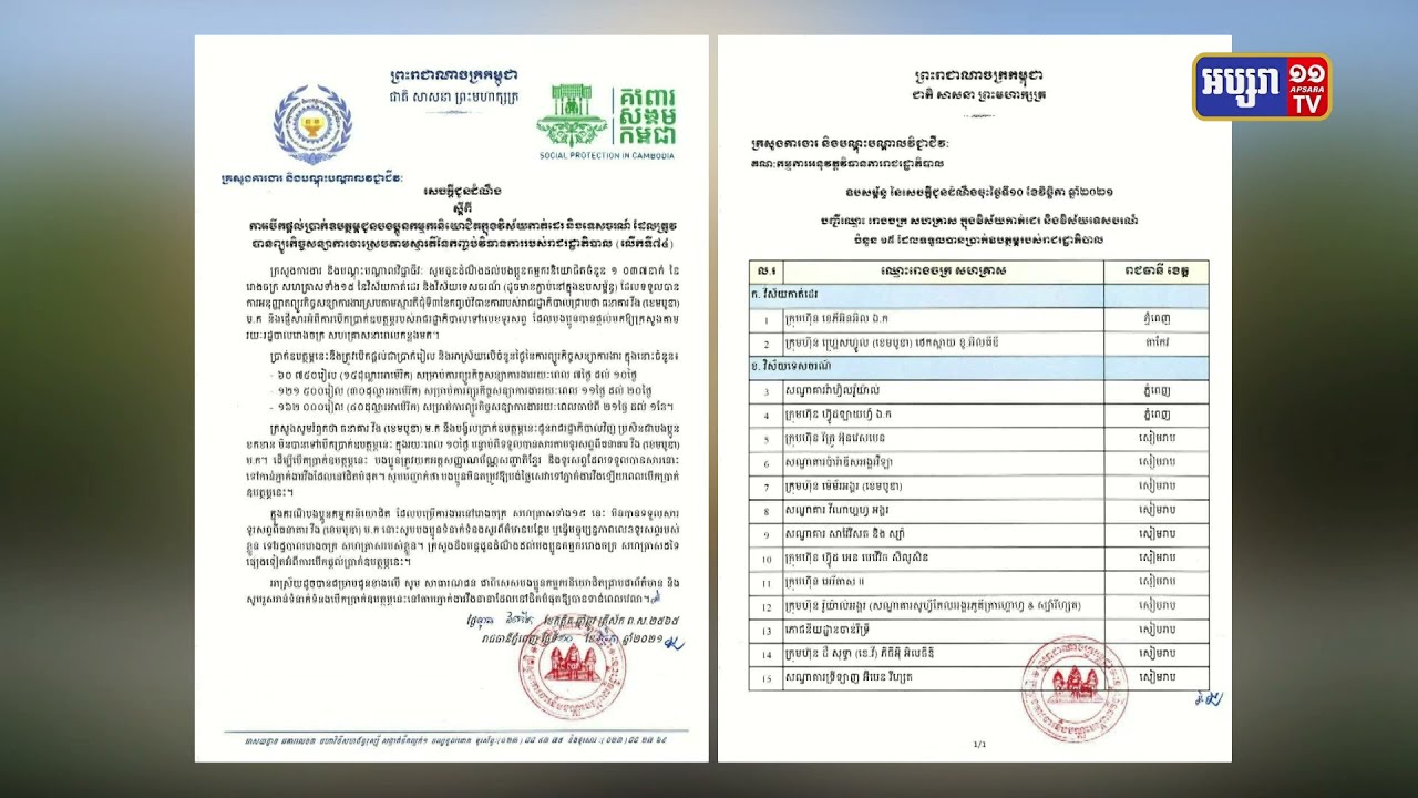 ក្រសួងការងារ ជូនដំណឹងអំពីការបើកផ្ដល់ប្រាក់ឧបត្ថម្ភលើកទី៧៤ ជូនកម្មករនិយោជិត ជាង១ពាន់នាក់ ដែលព្យួរការងារ (Video Inside)
