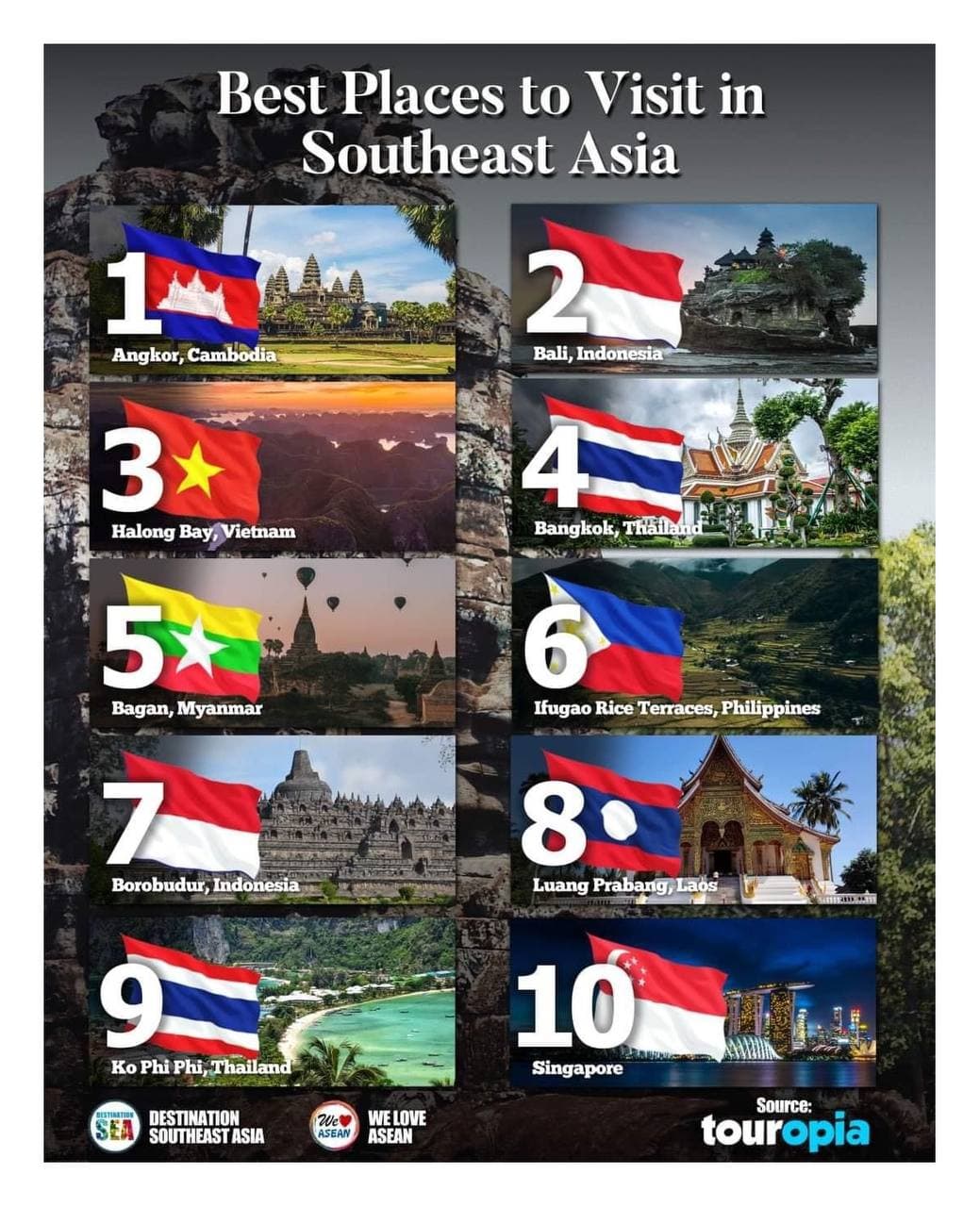 ទិសដៅទស្សនានៅអាស៊ីអាគ្នេយ៍📍