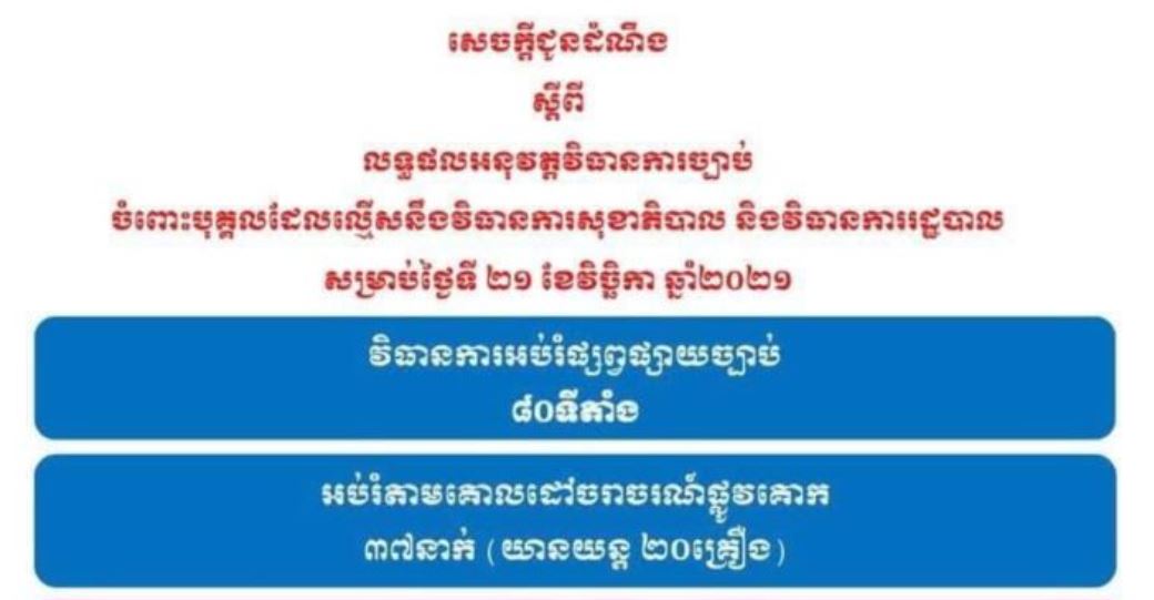 របាយការណ៍ បង្ហាញថា គ្មានករណីល្មើសវិធានការសុខាភិបាល និងវិធានការរដ្ឋបាលទេ នៅថ្ងៃទី២១ ខែវិច្ឆិកានេះ