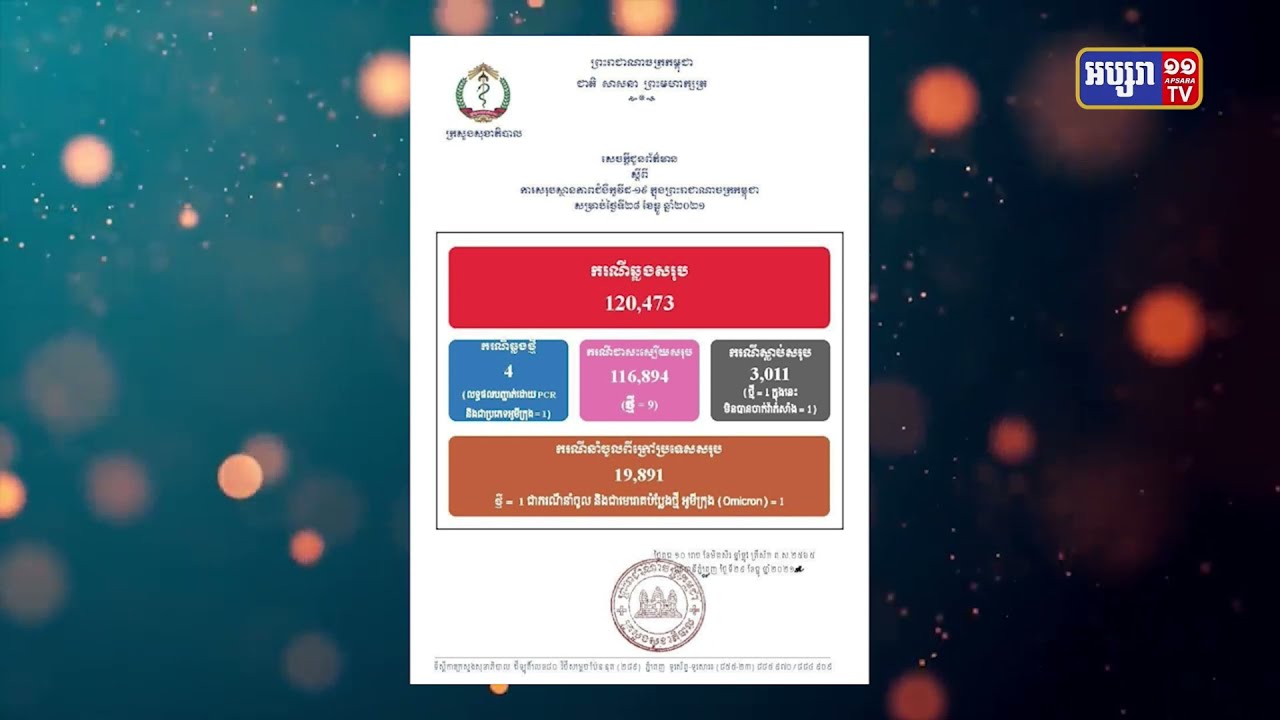 កម្ពុជាឆ្លងជំងឺកូវីដ១៩ ចំនួន ៤ករណី (Video Inside)