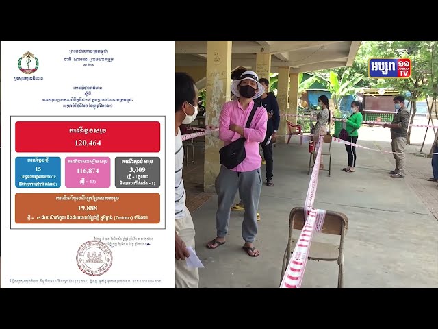 រយៈពេល២៤ម៉ោង កម្ពុជាឆ្លងអូមីក្រុងចំនួន១៥ករណី (Video Inside)