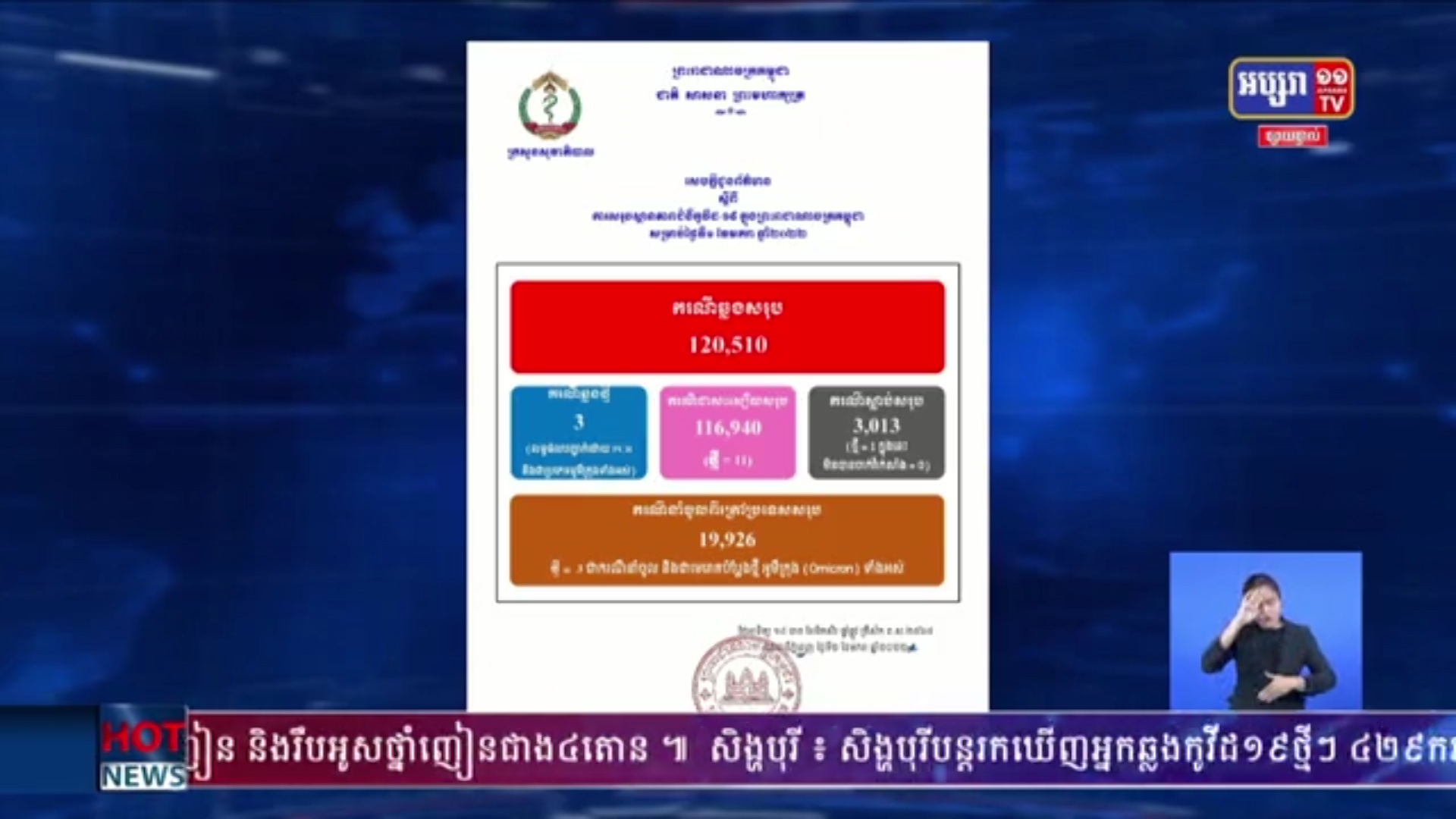 កាលពីថ្ងៃទី២ ខែមករា ឆ្នាំ២០២២ បានបញ្ជាក់ពីការ រកឃើញអ្នកឆ្លងកូវីដ១៩ថ្មីចំនួន៣នាក់