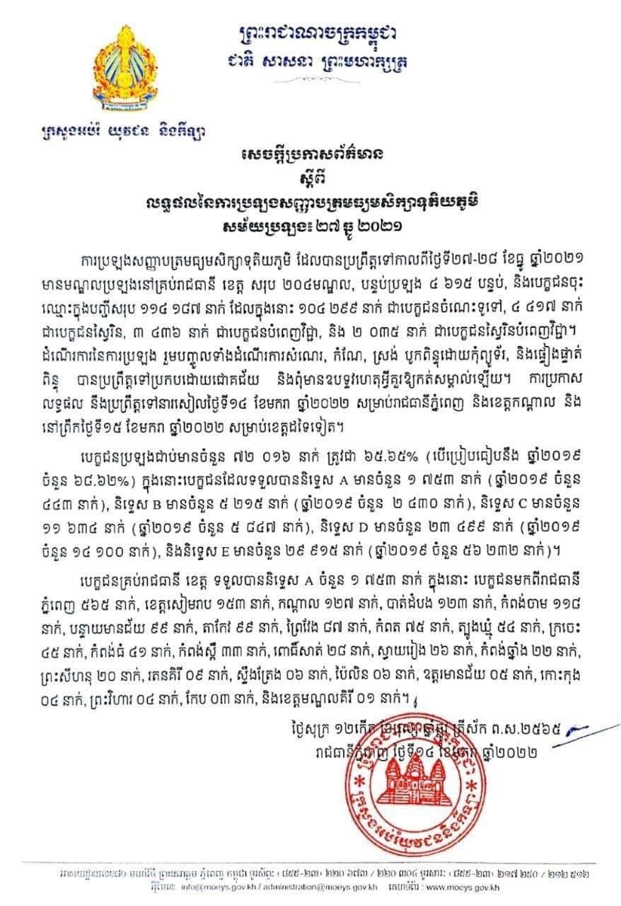 បេក្ខជនប្រឡងជាប់ចំនួន ៧២ ០១៦នាក់ ស្មើនឹង៦៥%, សិស្សជាប់និទ្ទេស A ចំនួន ១ ៧៥៣នាក់