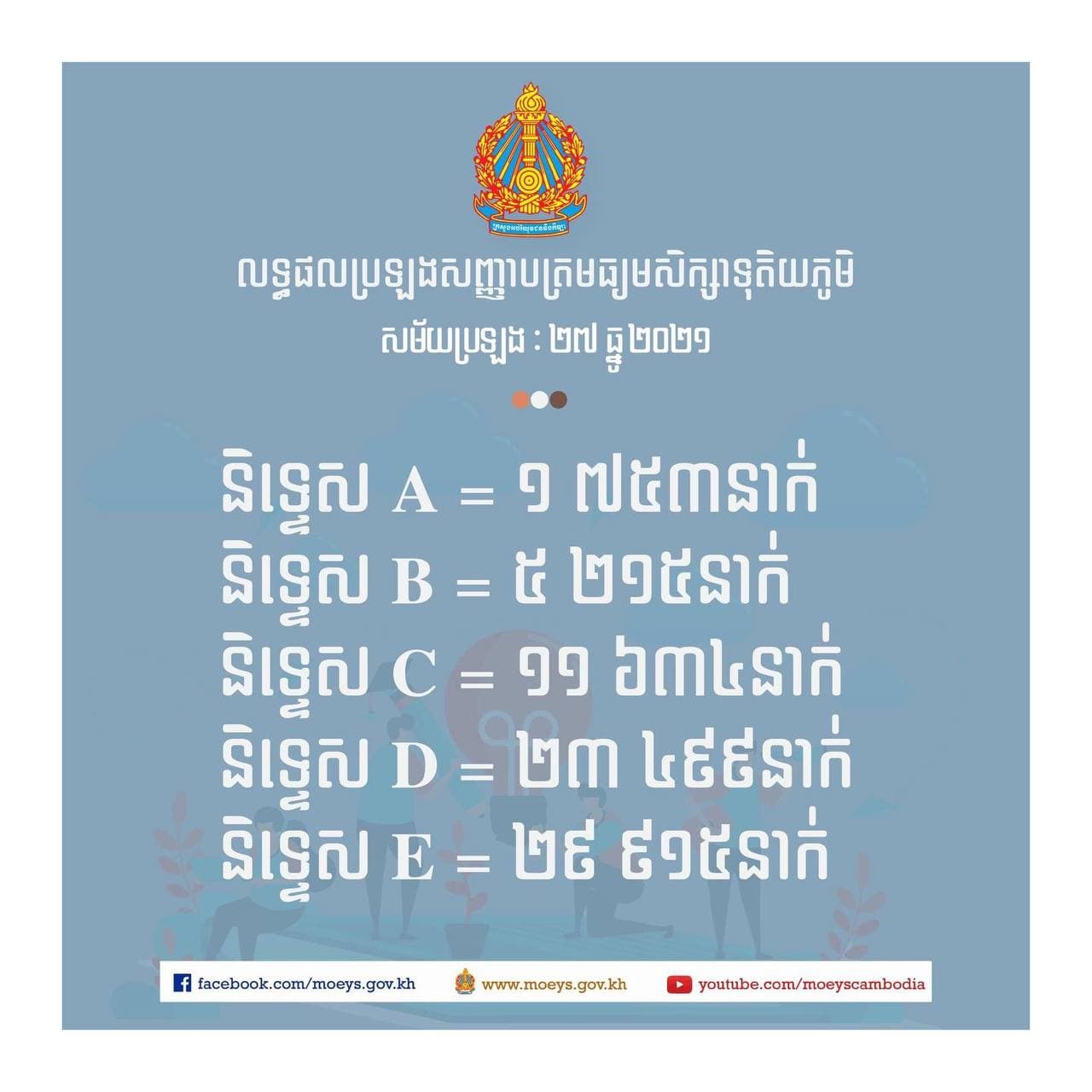 ក្មួយៗ ដឹងខ្លួនឬនៅថាត្រូវចុះឈ្មោះចូលរៀននៅសាកលវិទ្យាល័យណា? ថាត្រូវចាប់យកជំនាញអ្វី? សូមចែករំលែកគំនិតខ្លះដល់ក្មួយថា “ក្មួយមិនគួរធ្វើអ្វី”