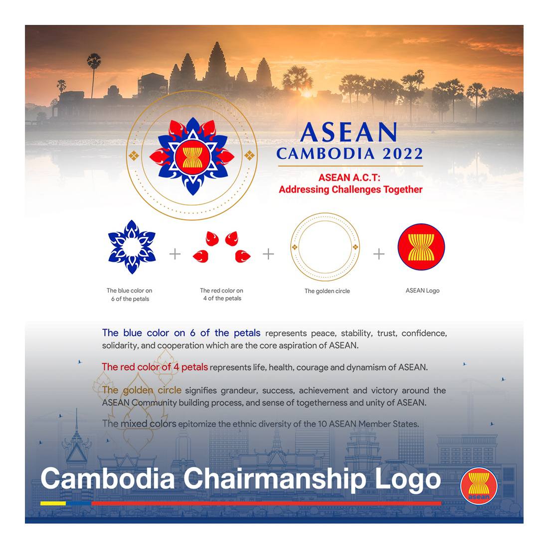គោលគំនិតនៃនិមិត្តសញ្ញាអាស៊ាន ឆ្នាំ២០២២