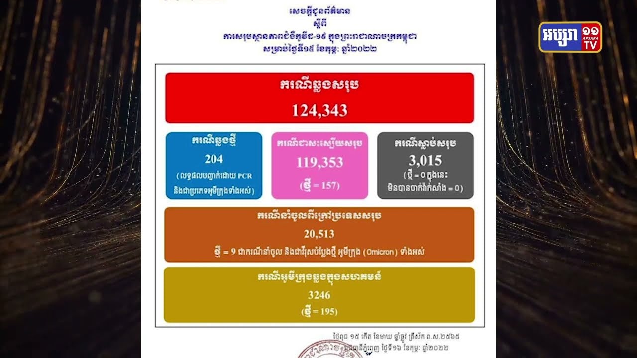 សម្តេចនាយករដ្ឋមន្ត្រីអំពាវនាវការចូលរួមទប់ស្កាត់ការឆ្លងជម្ងឺរាតត្បាតកូវីដ១៩ ខណៈការឆ្លង នៅមិនទាន់ធូរស្រាល (Video Inside)