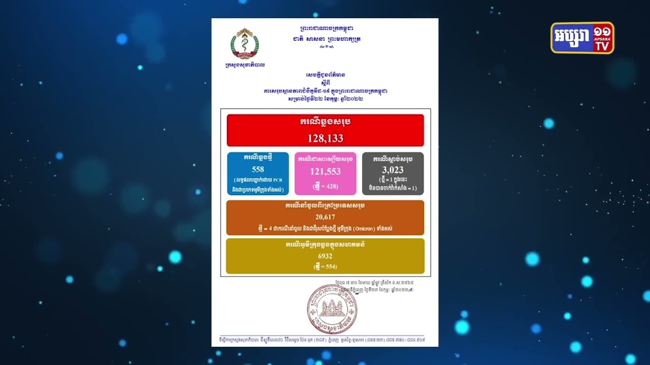 ការស្លាប់ដោយជំងឺកូវីដ១៩ បានឈានដល់ថ្ងៃទី៤ (Video Inside)