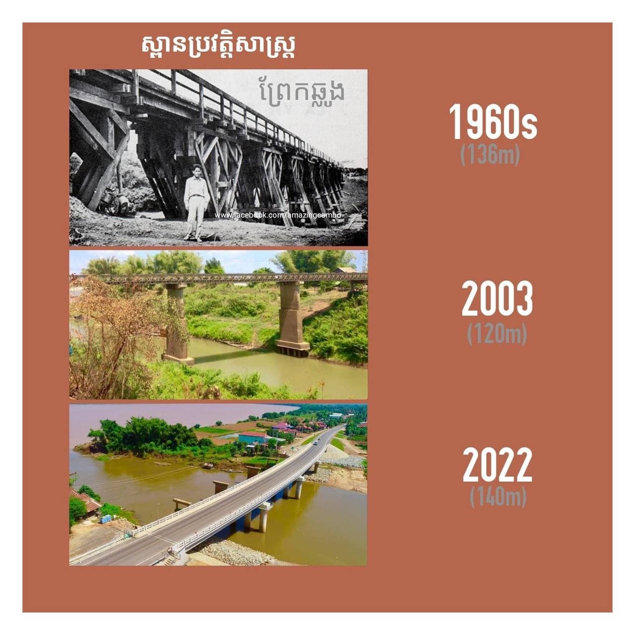 ស្ពានប្រវត្តិសាស្រ្តព្រែកឆ្លូងដែលសម្ពោធម្សិលមិញ ១៧ កុម្ភៈ