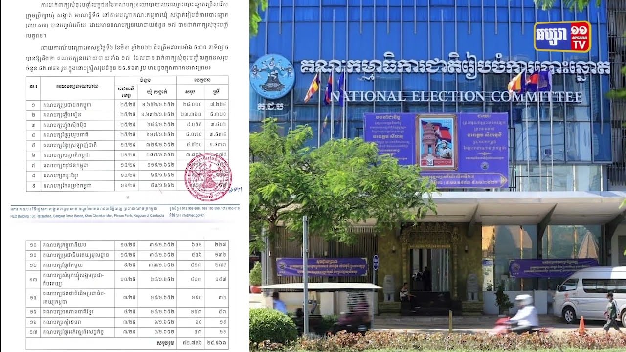 សម្តេចនាយករដ្ឋមន្ត្រីបញ្ជាក់ការមិនចាកចេញពីប្រទេសក្នុងអម្លុងពេលបោះឆ្នោតឃុំនិង សង្កាត់ (Video Inside)