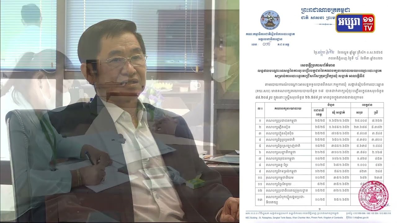 មន្ត្រីគជបថ្លែងថាបេក្ខជនដែលមិនឈរឈ្មោះបោះឆ្នោតមានសិទ្ធិដាក់ពាក្យប្តឹង (Video Inside)