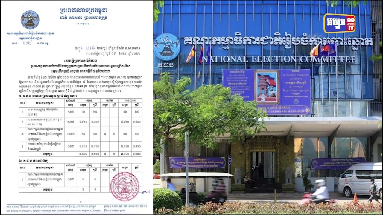 គជបអនុញ្ញាតអ្នកសង្កេតការណ៍៧៤០០នាក់ចូលរួមសង្កេតការណ៍បោះឆ្នោត (Video Inside)