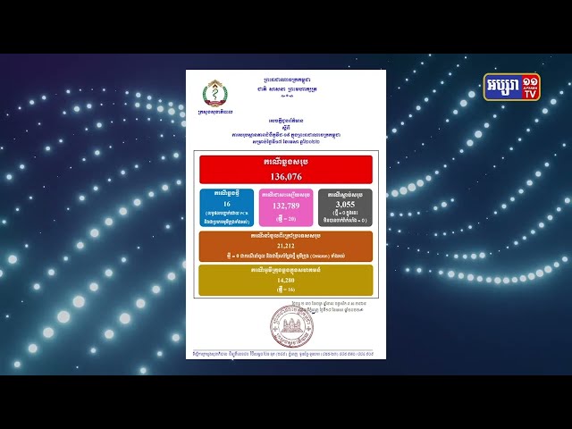 កម្ពុជាកំពុងពិនិត្យភាពប្រែប្រួលជម្ងឺកូវីដ១៩ ក្រោយថ្ងៃបុណ្យចូលឆ្នាំខ្មែរ (Video Inside)