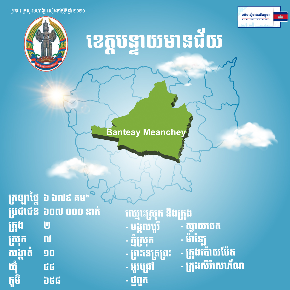 ខេត្តបន្ទាយមានជ័យ