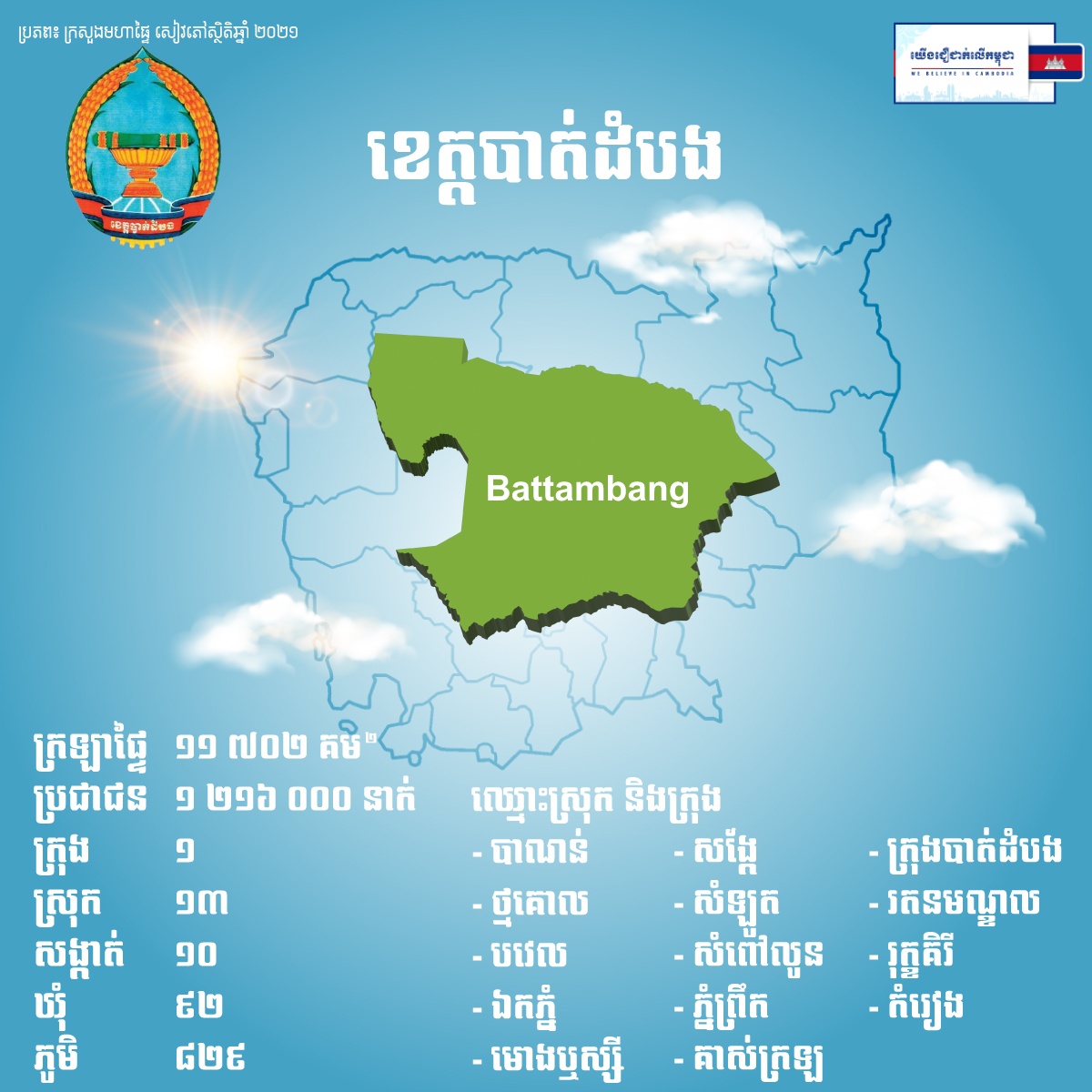 ខេត្តបាត់ដំបង