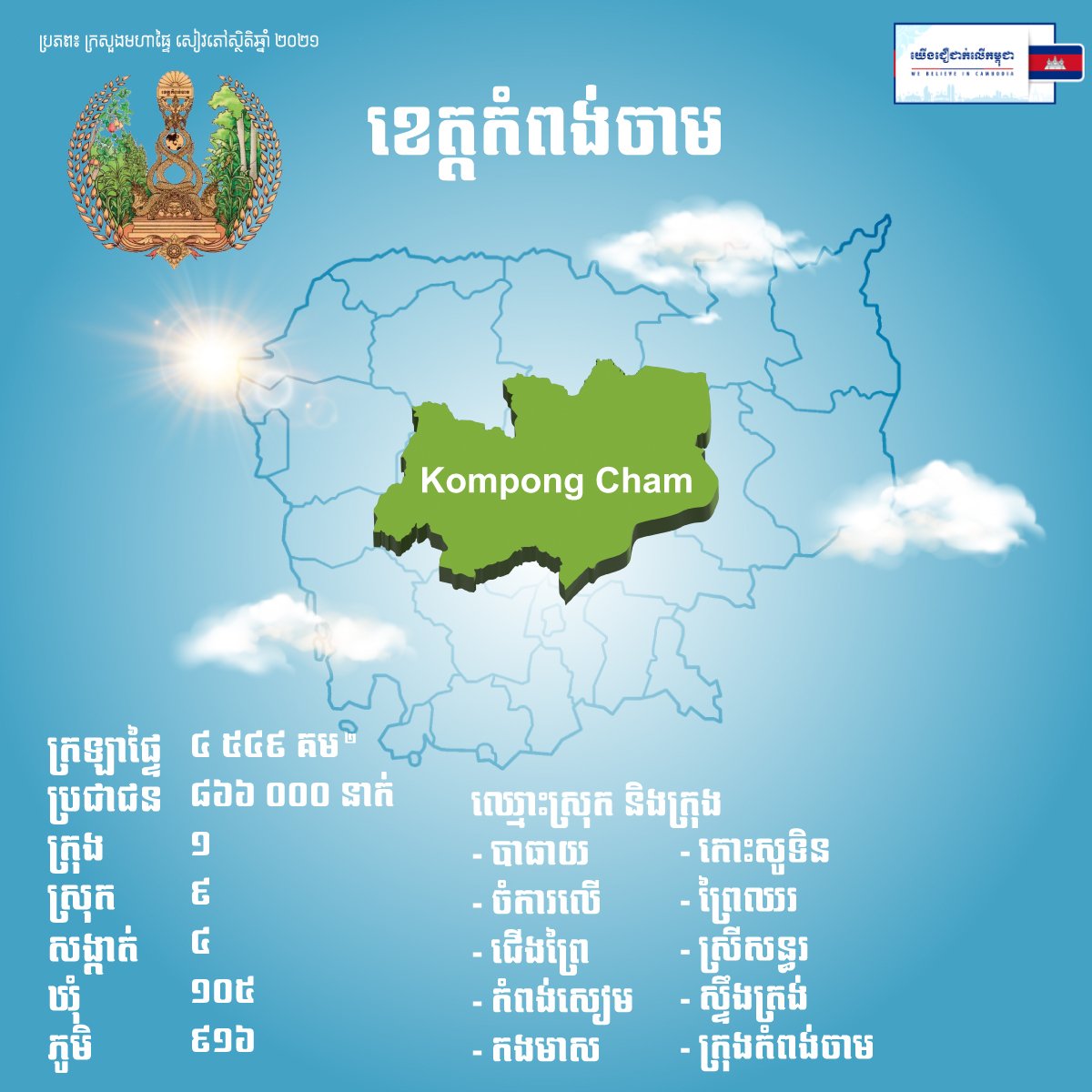 ខេត្តកំពង់ចាម