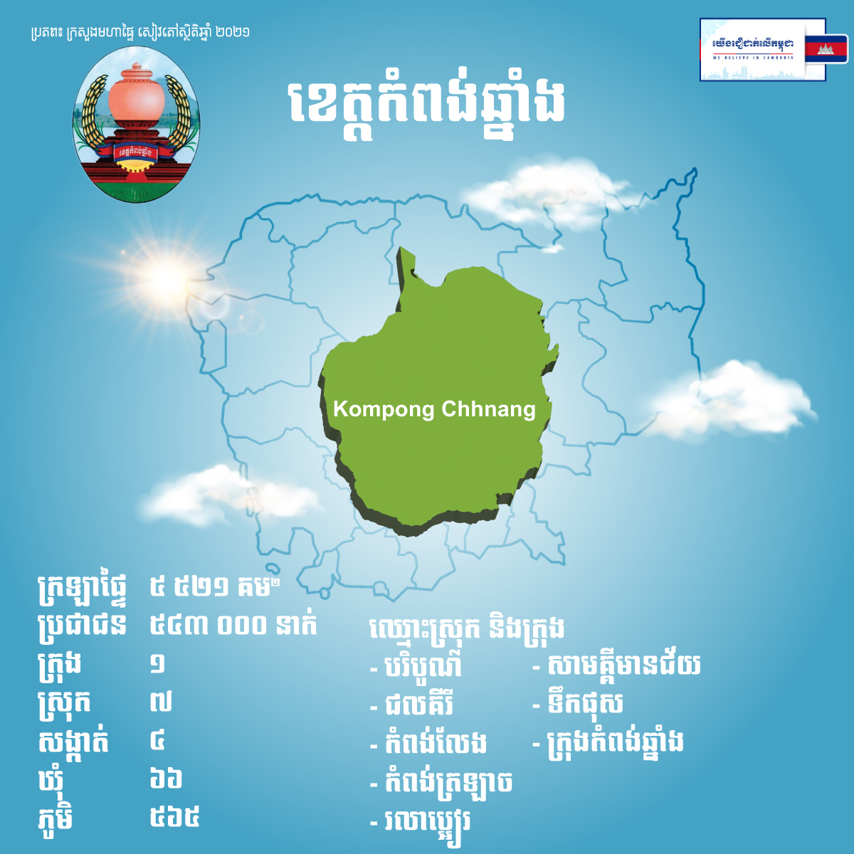 ខេត្តកំពង់ឆ្នាំង