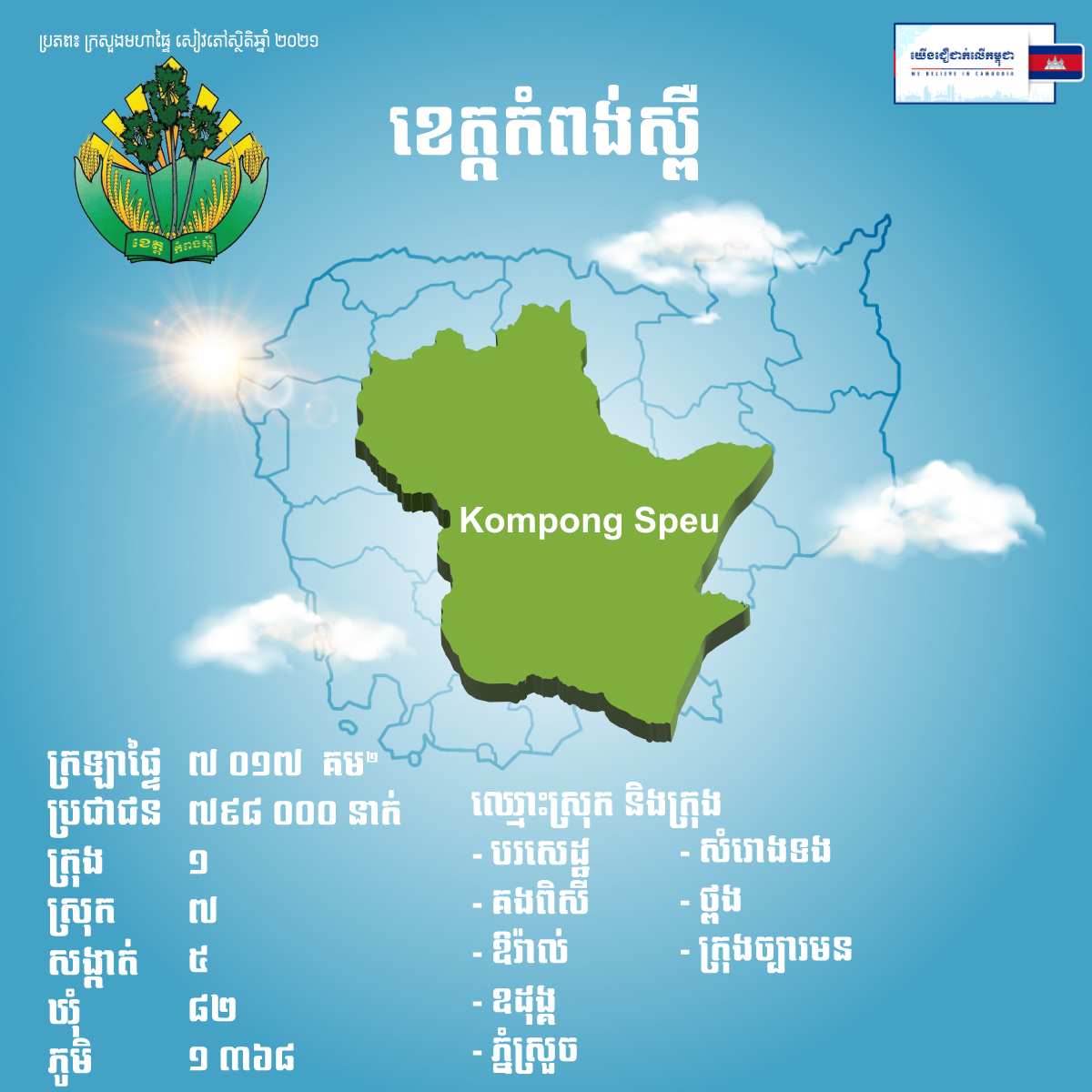 ខេត្តកំពង់ស្ពឺ