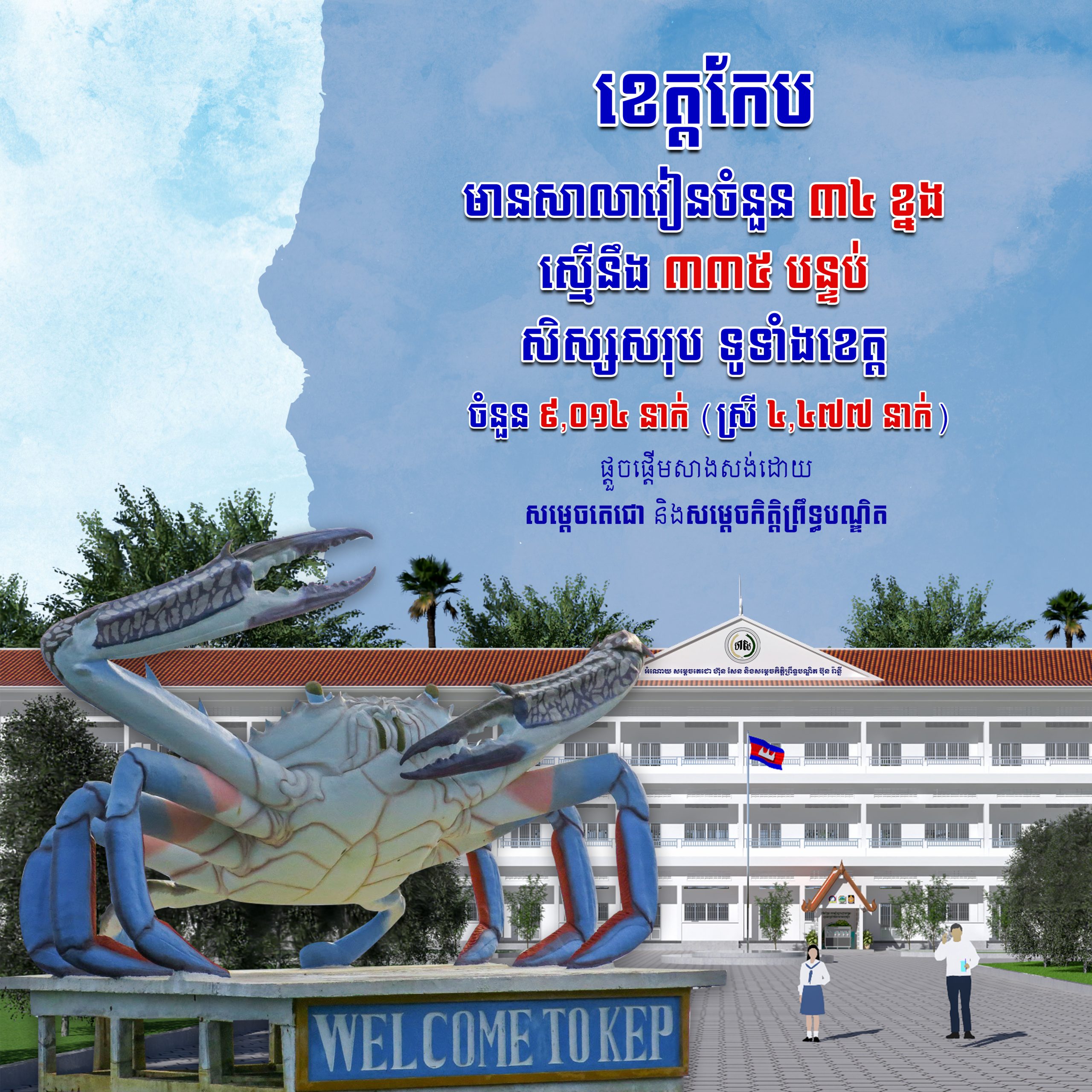 ខេត្តកែប
