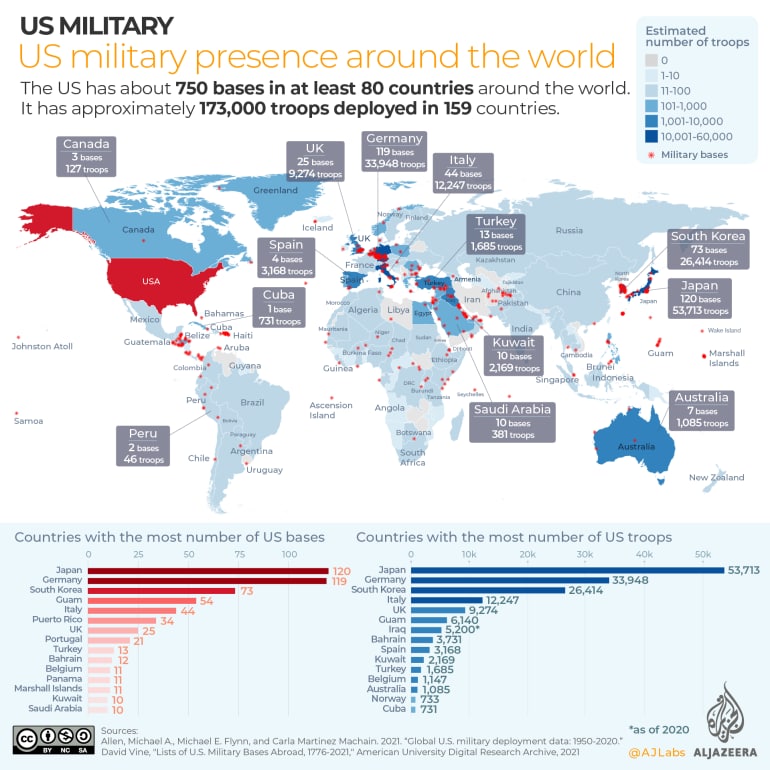 សៀវភៅ Base Nation: How U.S. Military Bases Abroad Harm America and the World បានអះអាងថា អាមេរិកជាមហាអំណាចយោធាលំដាប់ទី១ មានកញ្ចប់ថវិកាយោធាប្រចាំឆ្នាំជាង ៧០០ពាន់លានដុល្លារ