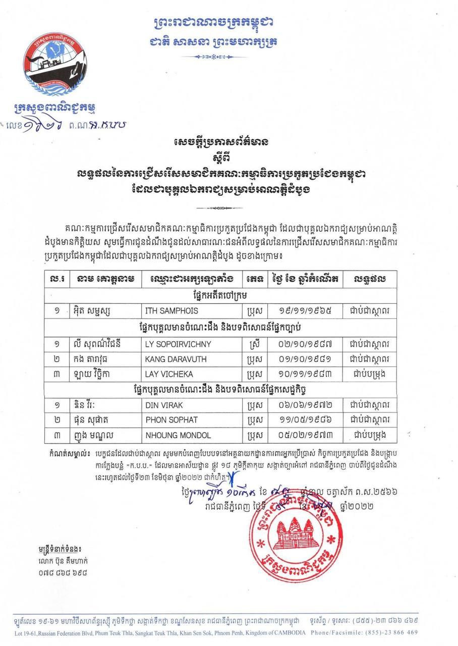 លទ្ធផលនៃការជ្រើសរើសសមាជិកគណៈកម្មាធិការប្រកួតប្រជែងកម្ពុជា ដែលជាបុគ្គលឯករាជ្យសម្រាប់អាណត្តិដំបូង