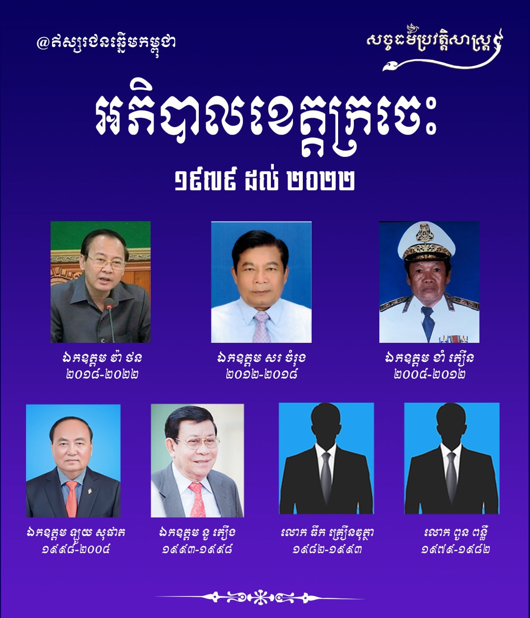 អភិបាលខេត្ដក្រចេះ ១៩៧៩ ដល់ ២០២២