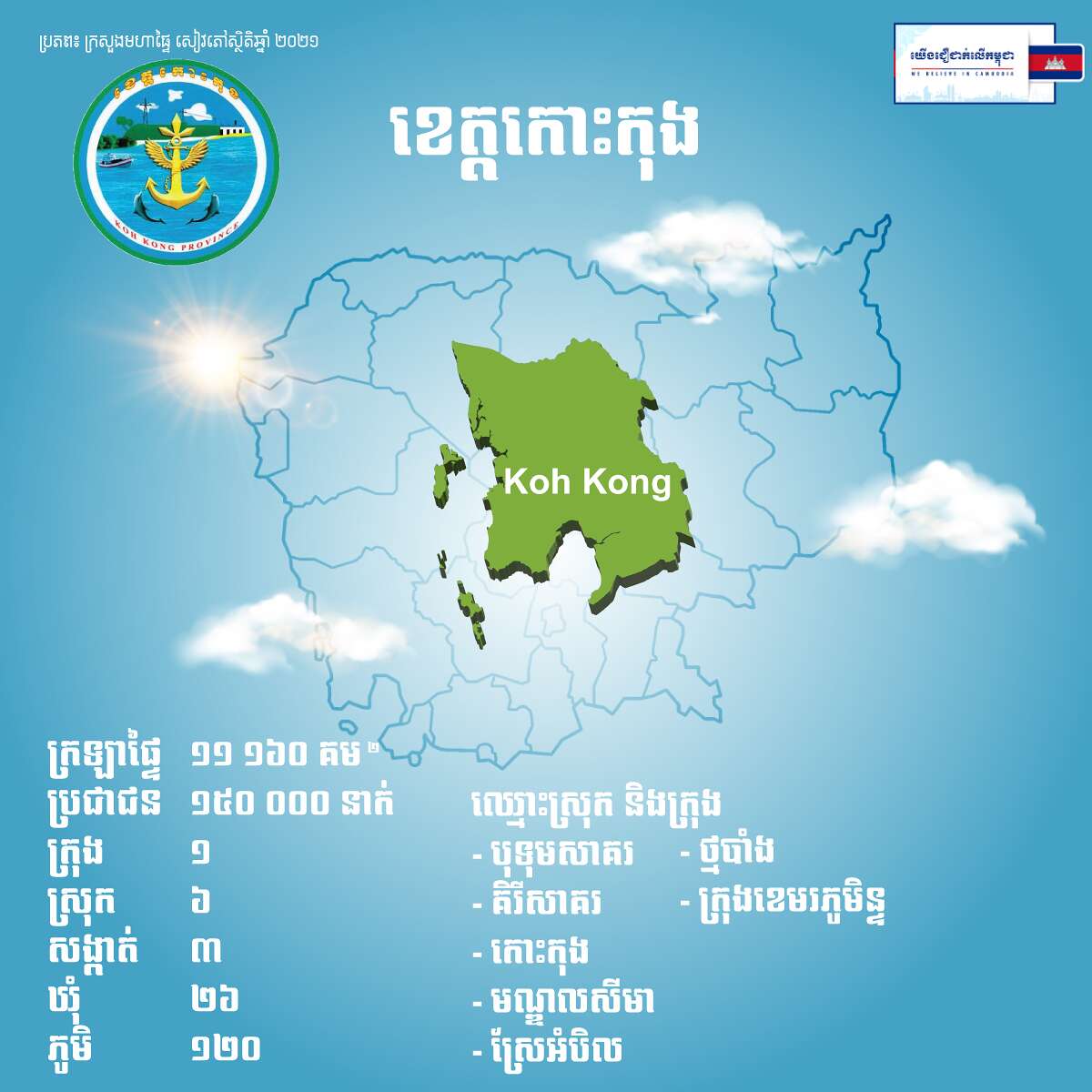 ខេត្តកោះកុង