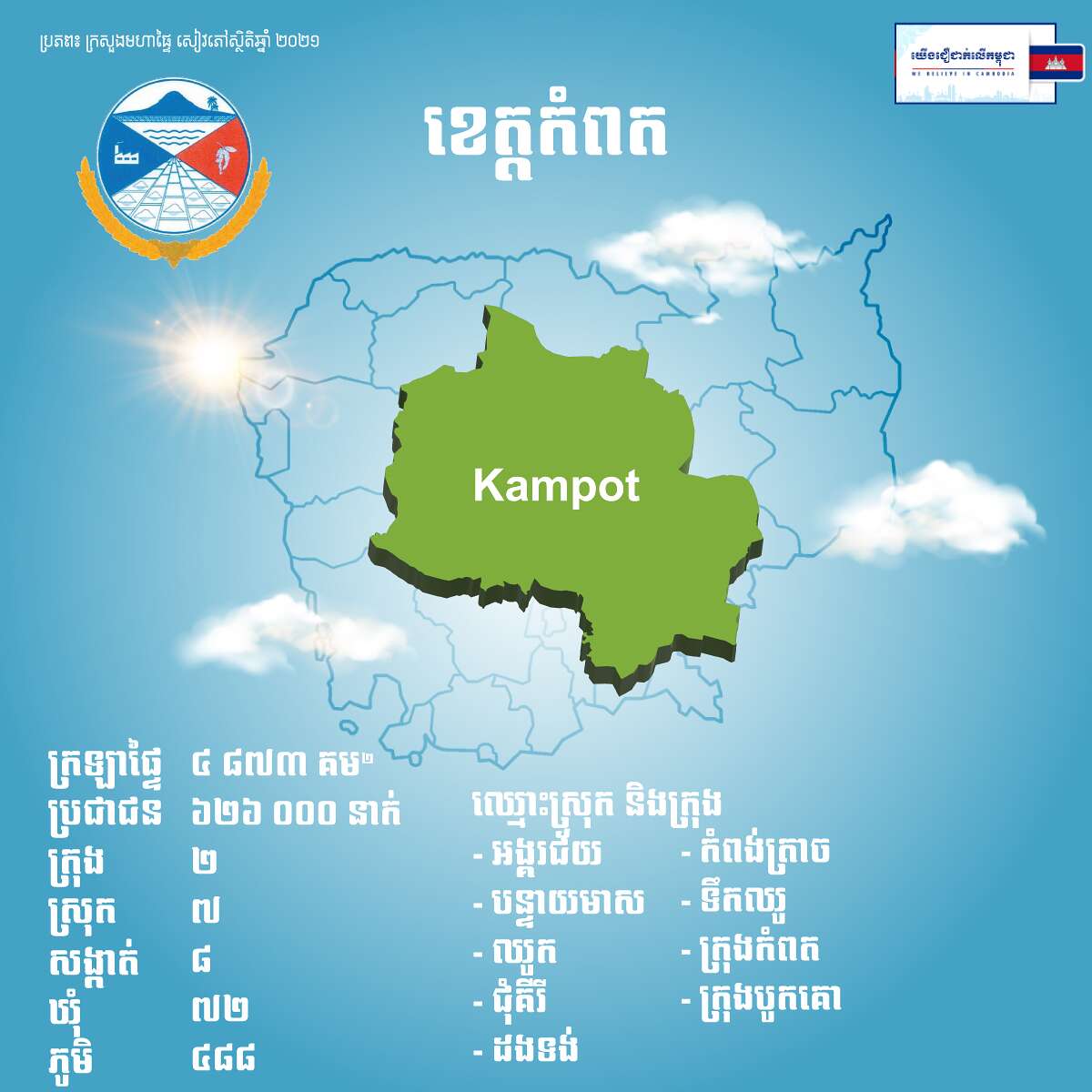 ខេត្តកំពត