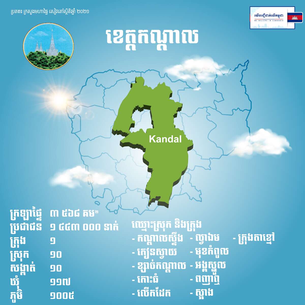 ខេត្តកណ្ដាល