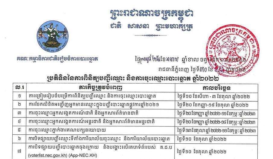 ប្រតិទិននៃការពិនិត្យបញ្ជីឈ្មោះ និងការចុះឈ្មោះឆ្នោតឆ្នាំ២០២២