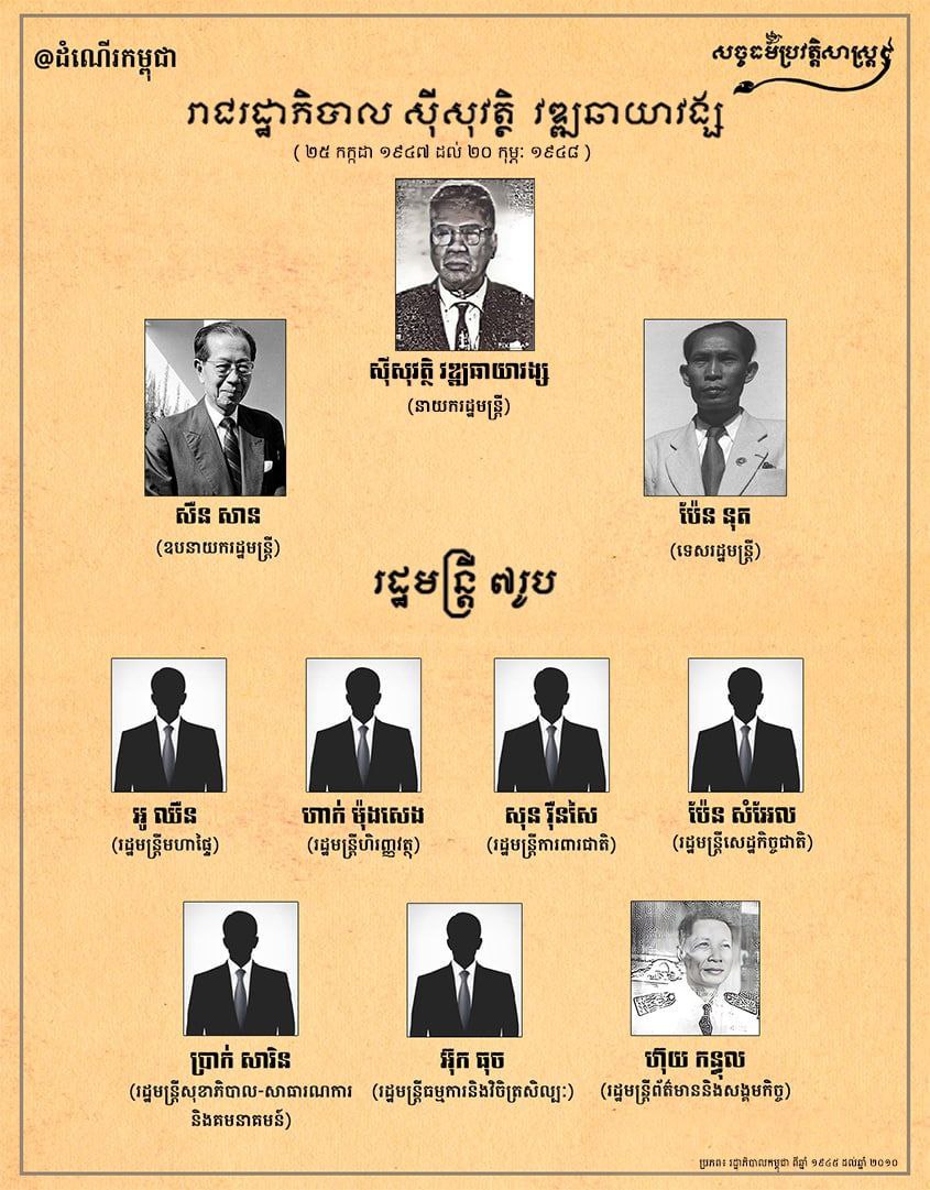 រាជរដ្ឋាភិបាល ស៊ីសុវត្ថិ វឌ្ឍឆាយាវង្ស ២៥ កក្កដា ១៩៤៧ ដល់ ២០ កុម្ភៈ ១៩៤៨