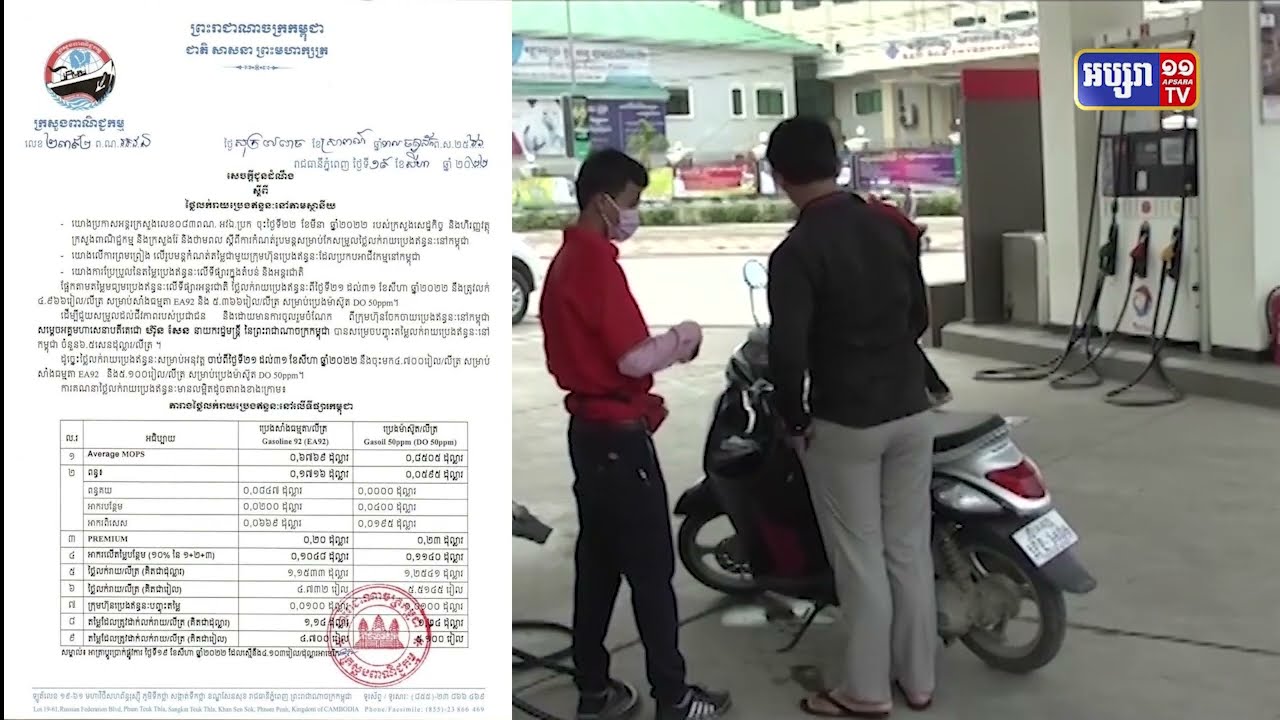 ប្រេងសាំងកើនតម្លៃតិចតួចមកវិញក្រោយការធ្លាក់តម្លៃ (Video Inside)