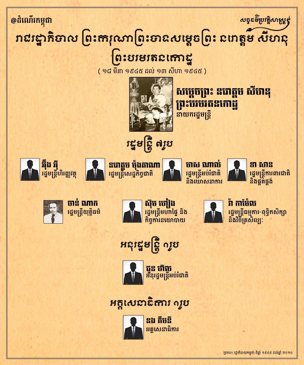 រាជរដ្ឋាភិបាល ព្រះករុណាព្រះបាទសម្ដេចព្រះ នរោត្ដម សីហនុ ព្រះបរមរតនកោដ្ឋ