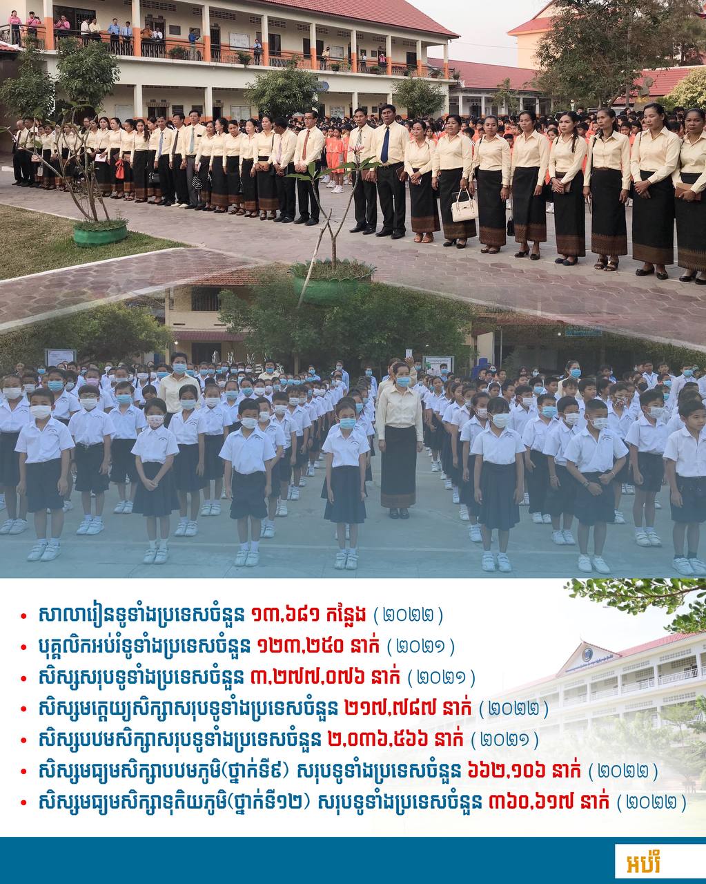 វិស័យអប់រំ និងបណ្តុះបណ្តាលវិជ្ជាជីវៈ