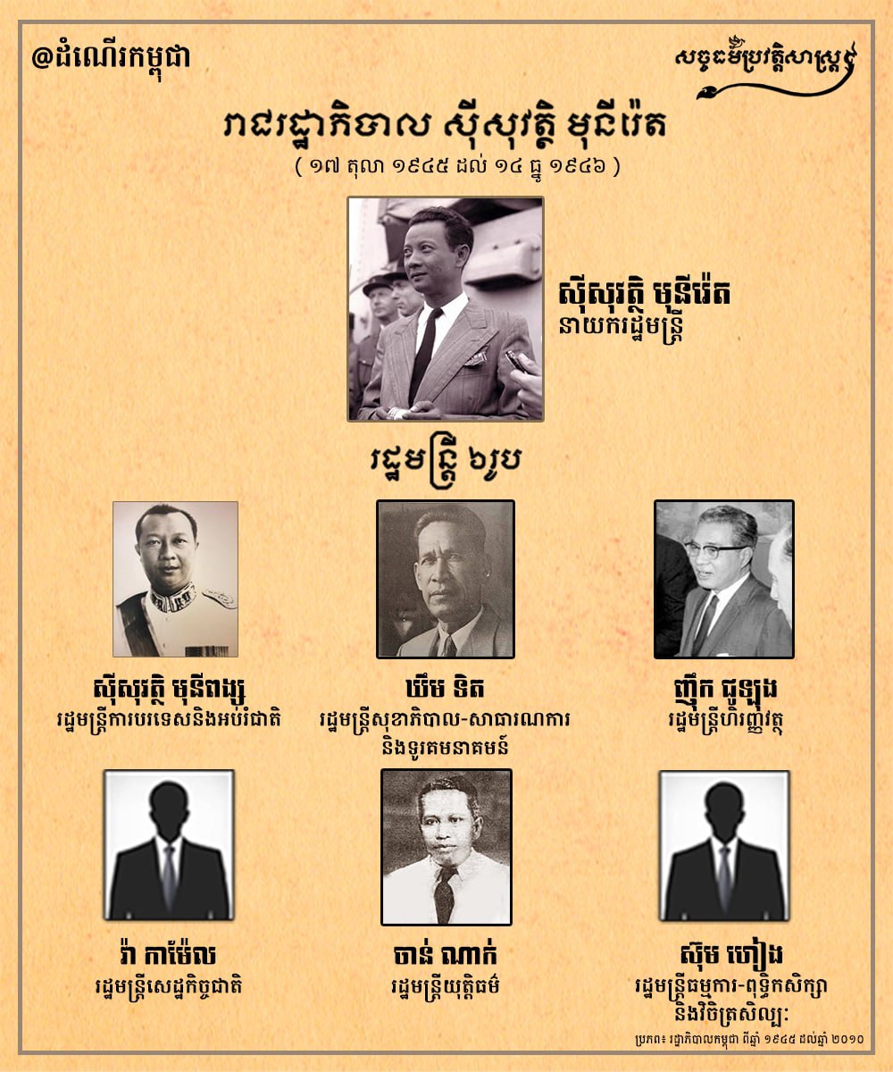 រាជរដ្ឋាភិបាល ស៊ីសុវត្ថិ មុនីរ៉េត ១៧ តុលា ១៩៤៥ ដល់ ១៤ ធ្នូ ១៩៦៦