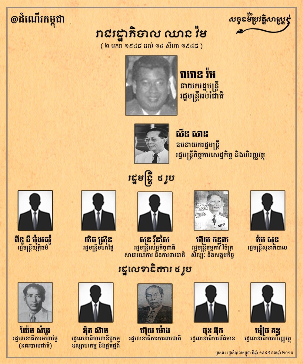 រាជរដ្ឋាភិបាល ឈាន វ៉ម គ្រប់គ្រង និងដឹកនាំប្រទេសពីថ្ងៃទី២ ខែមករា ឆ្នាំ១៩៤៨ ដល់ ថ្ងៃទី១៤ ខែសីហា ឆ្នាំ១៩៤៨