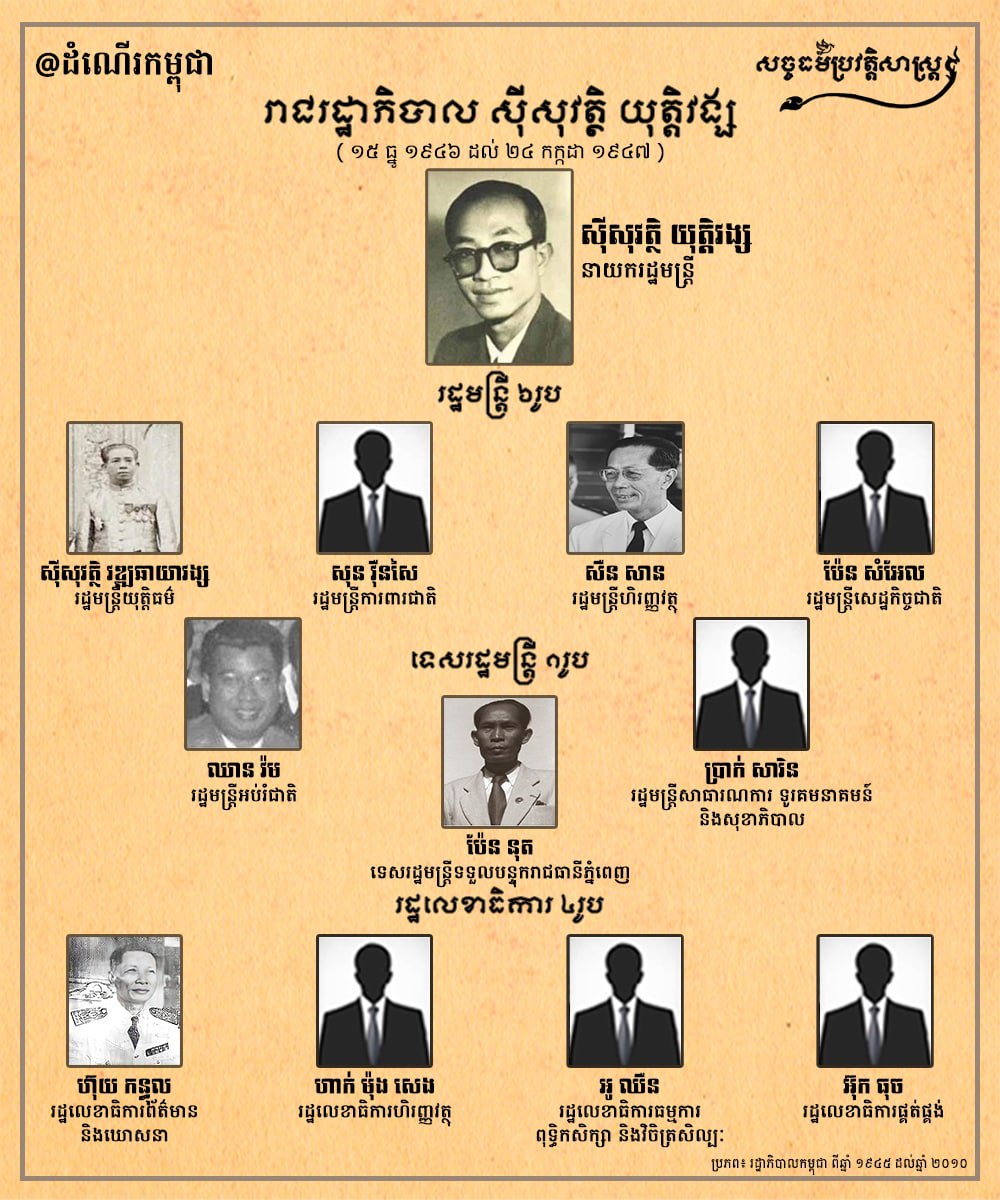 រាជរដ្ឋាភិបាល ស៊ីសុវត្ថិ យុត្ដិវង្ស