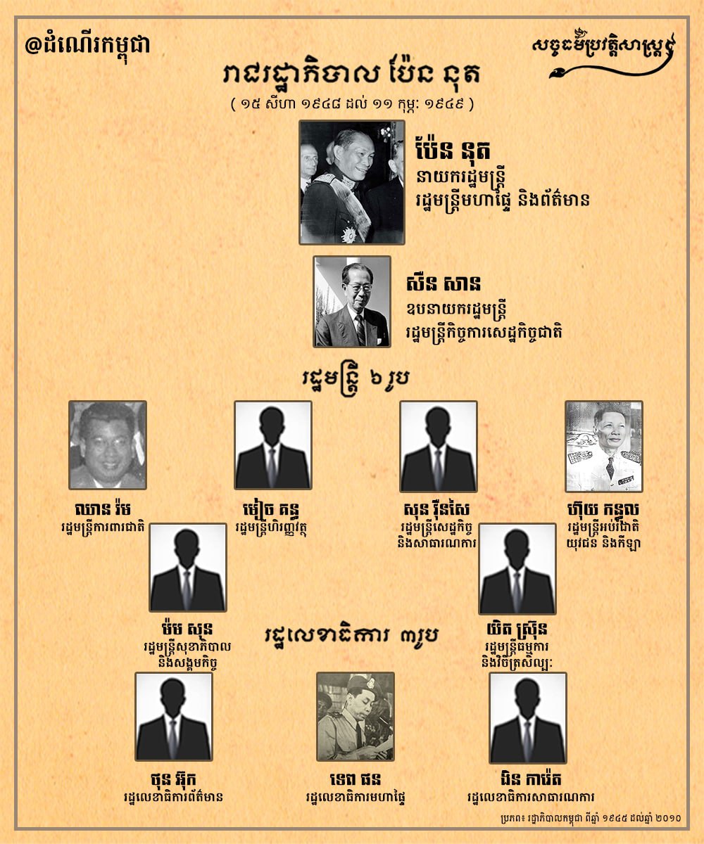 រាជរដ្ឋាភិបាល ប៉ែន នុត ១៥ សីហា ១៩៤៨ ដល់ ១១ កុម្ភៈ ១៩៤៩