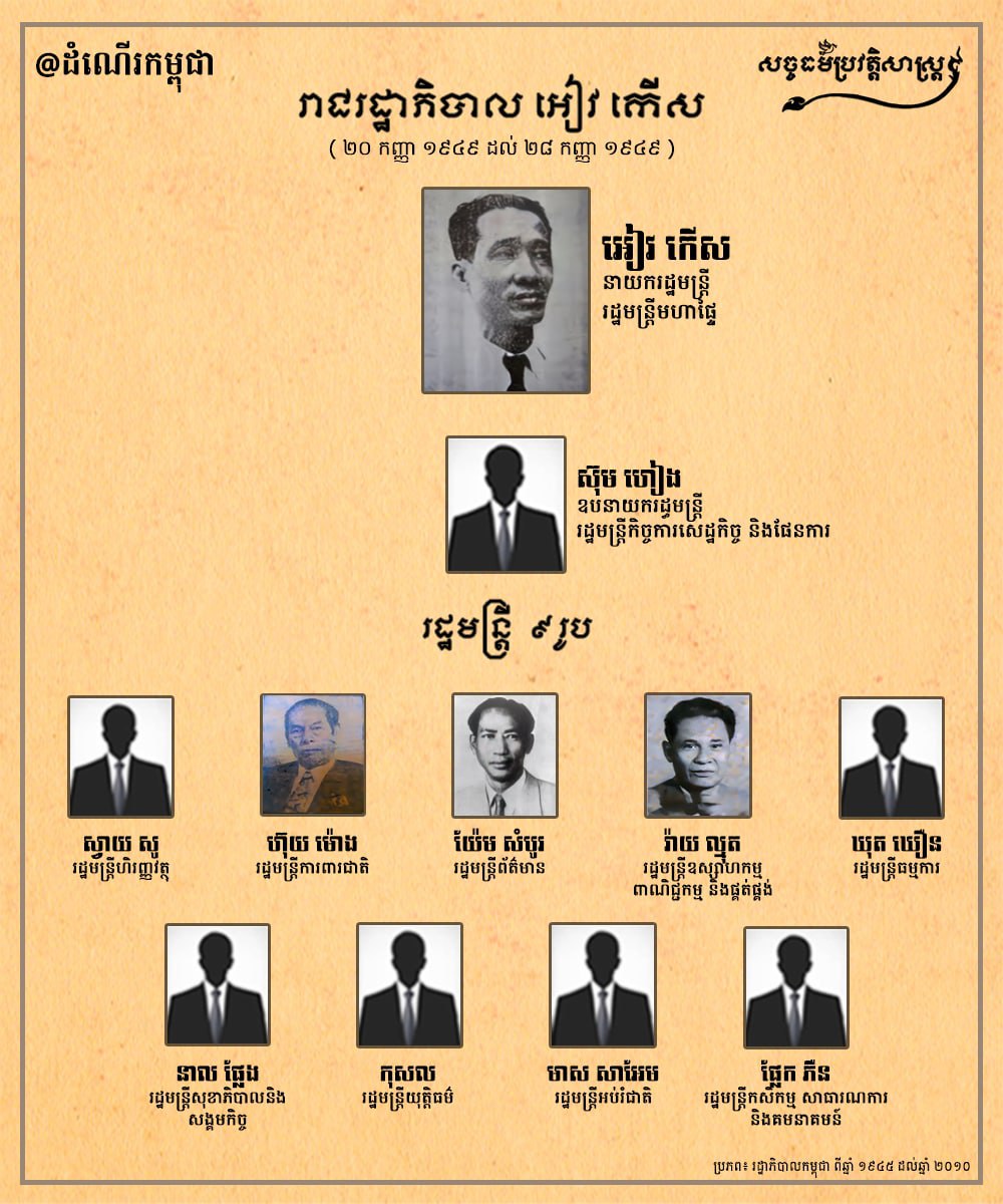 រាជរដ្ឋាភិបាល អៀវ កើស ២០ កញ្ញា ១៩៤៩ ដល់ ២៨ កញ្ញា ១៩៤៩