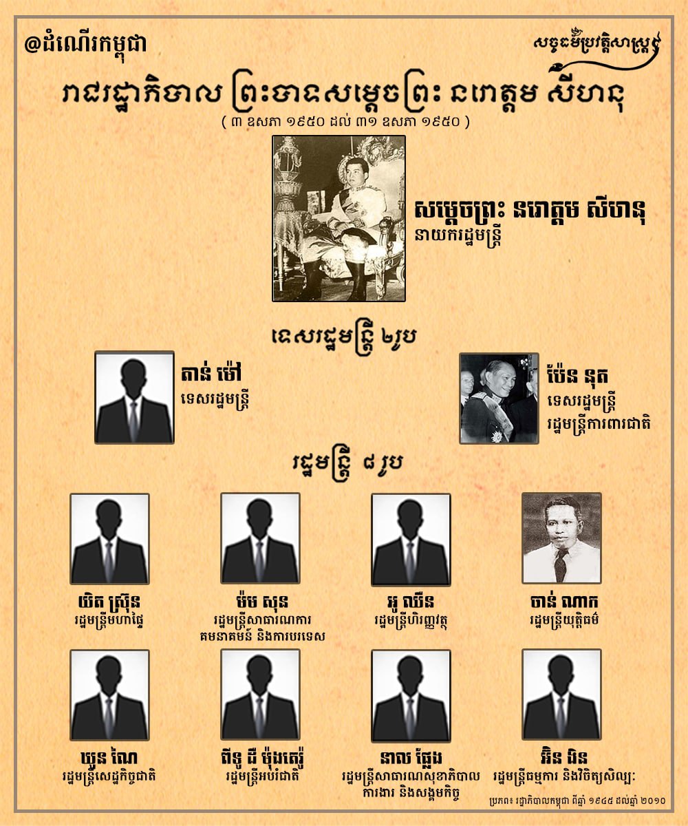 រាជរដ្ឋាភិបាល ព្រះបាទសម្ដេចព្រះ នរោត្តម សីហនុ  ៣ ឧសភា ១៩៥០ ដល់ ៣១ ឧសភា ១៩៥០