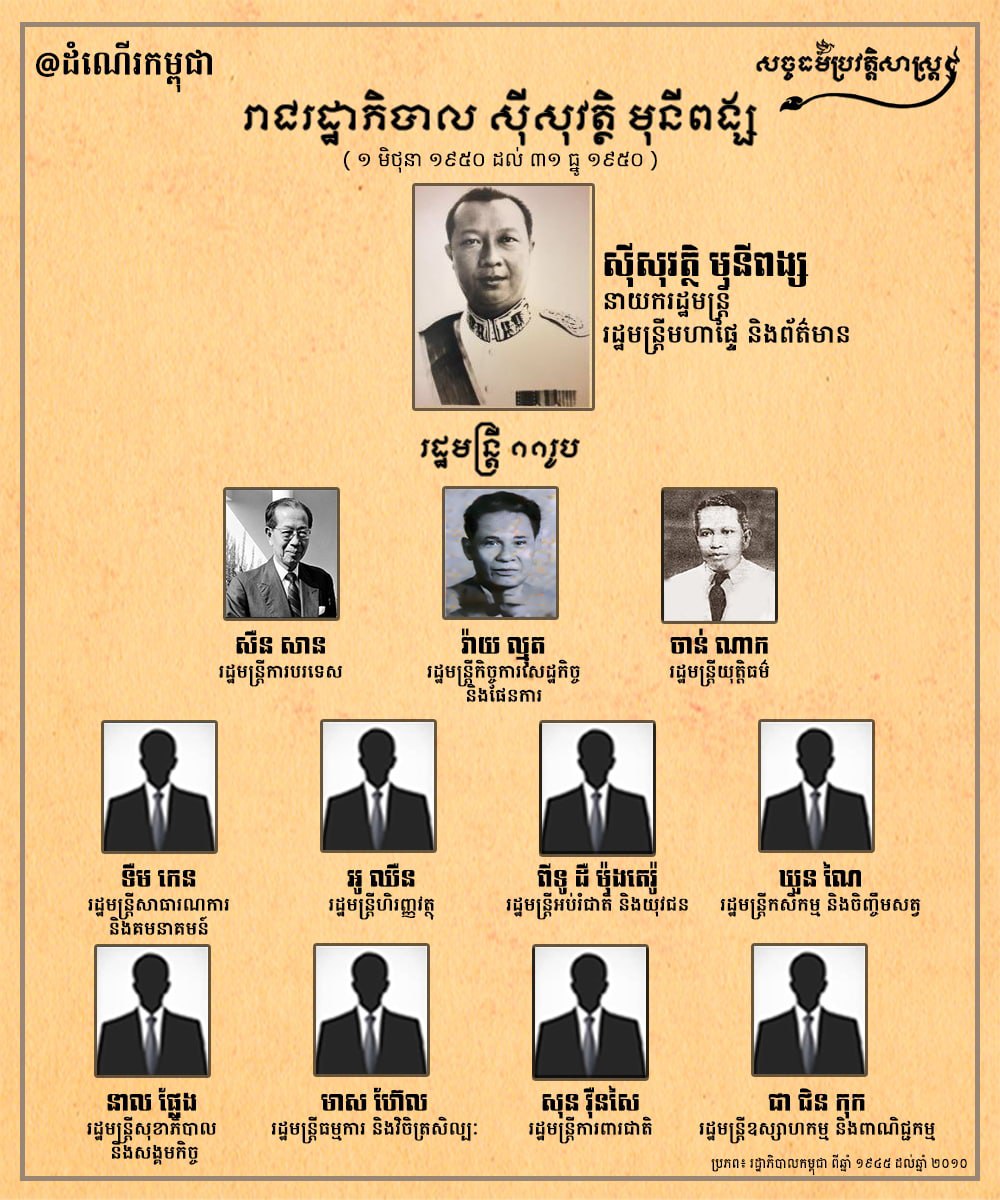 រាជរដ្ឋាភិបាល ស៊ីសុវត្ថិ មុនីពង្ស ១ មិថុនា ១៩៥០ ដល់ ៣១ ធ្នូ ១៩៥០