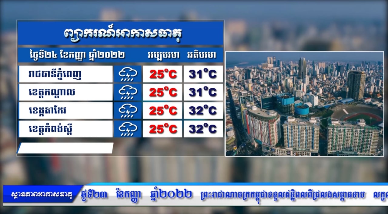 ព្យាករណ៌អាកាសធាតុ សម្រាប់ថ្ងៃទី២៣ កញ្ញា ២០២២ (មានវីដេអូ)