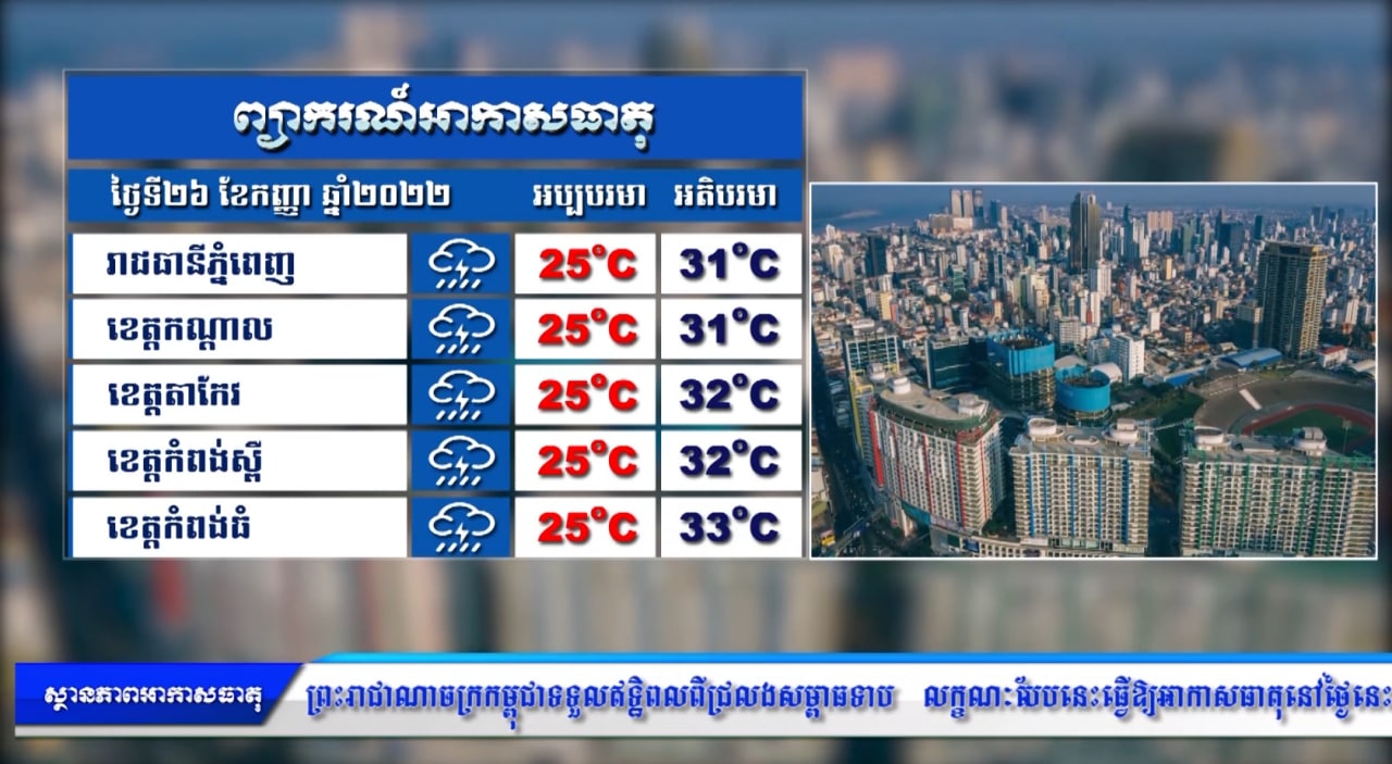 ព្យាករណ៌អាកាសធាតុ សម្រាប់ថ្ងៃទី២៦ កញ្ញា ២០២២ (មានវីដេអូ)