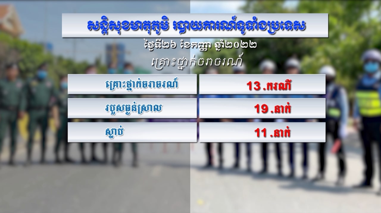 កម្មវិធី៖ សន្តិសុខមាតុភូមិប្រចាំថ្ងៃទី២៦ កញ្ញា ឆ្នាំ២០២២ (មានវីដេអូ)