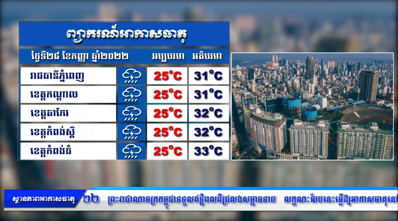 ព្យាករណ៌អាកាសធាតុ សម្រាប់ថ្ងៃទី២៧ កញ្ញា ២០២២ (មានវីដេអូ)