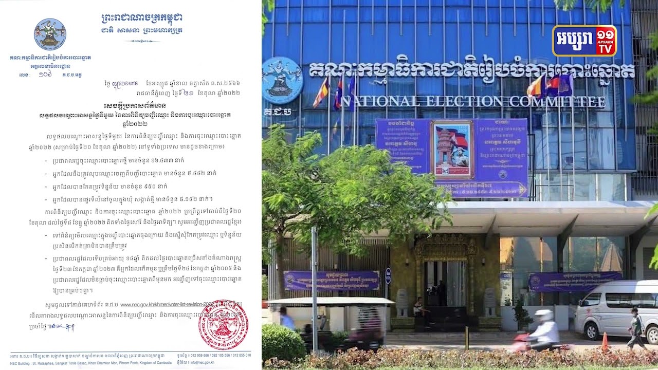 មនុស្សជាង១ម៉ឺន៦ពាន់នាក់ពិនិត្យបញ្ជីឈ្មោះ និងចុះឈ្មោះបោះឆ្នោតថ្ងៃដំបូង (Video Inside)