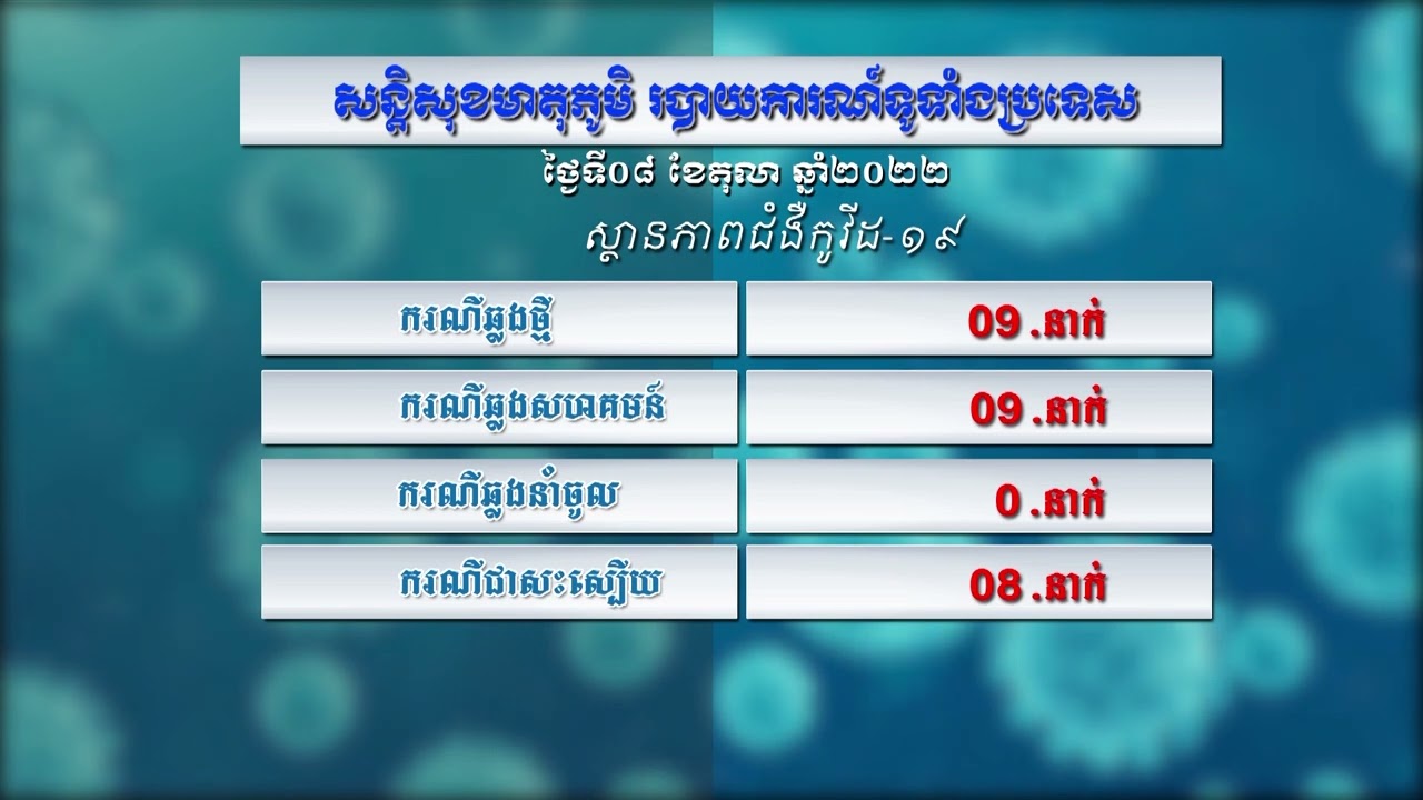 កម្មវិធី៖ សន្តិសុខមាតុភូមិប្រចាំថ្ងៃទី០៨ តុលា ឆ្នាំ២០២២ (មានវីដេអូ)