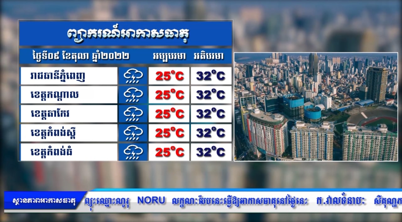 ព្យាករណ៌អាកាសធាតុ សម្រាប់ថ្ងៃទី០៨ តុលា ២០២២ (មានវីដេអូ)