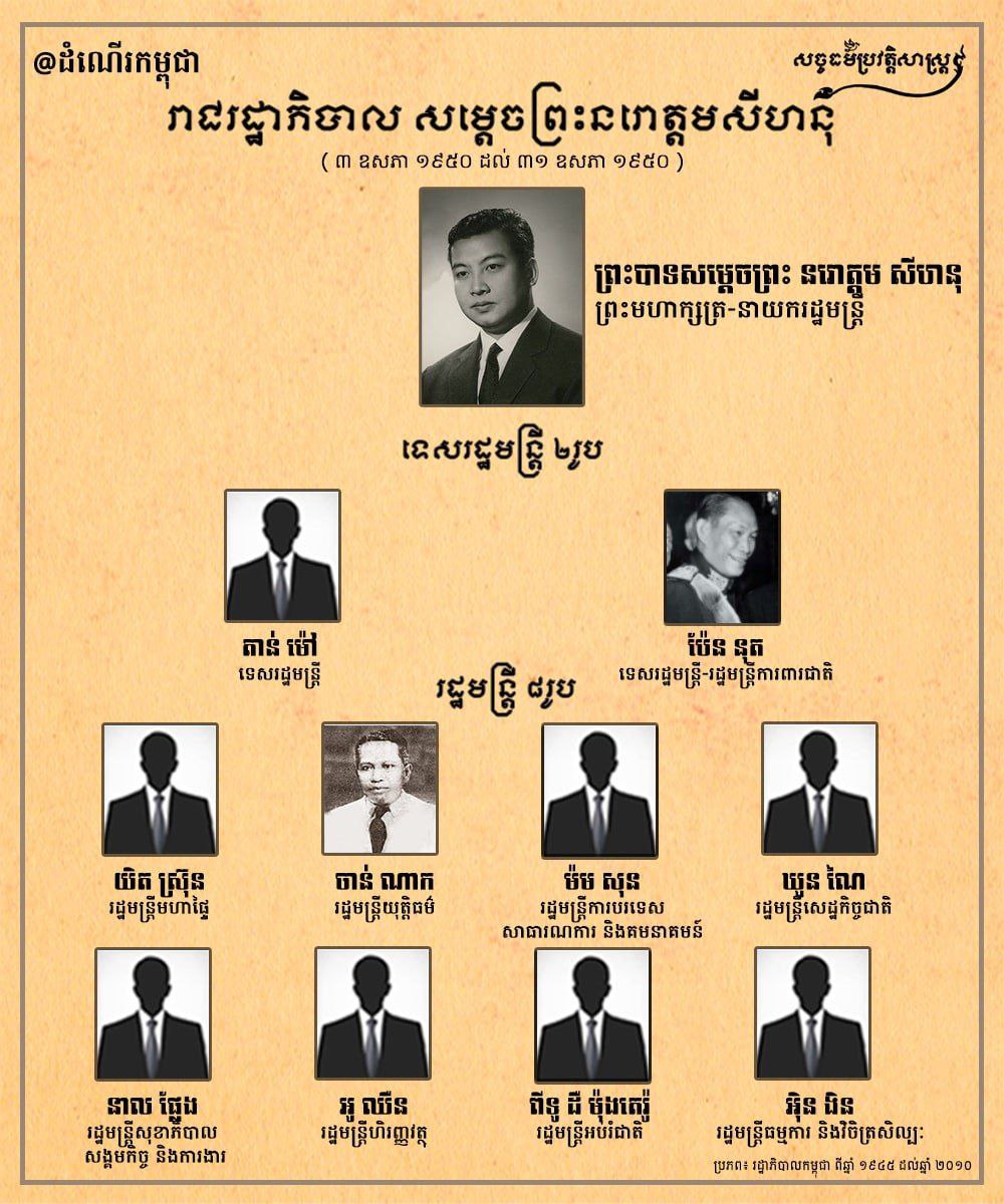 រាជរដ្ឋាភិបាល សម្ដេចព្រះនរោត្ដមសីហនុ